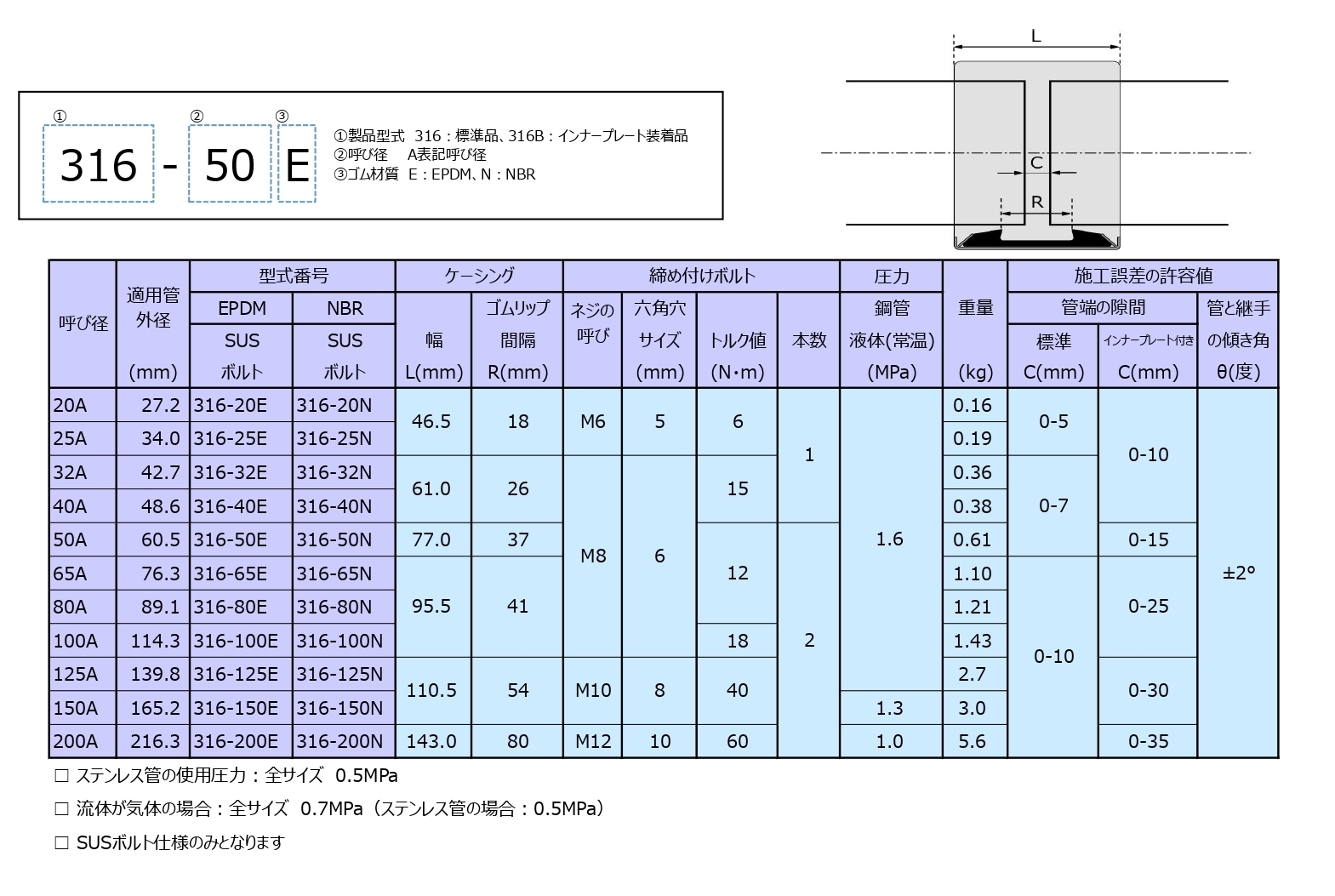 ストラブ・グリップ「 316タイプ 」│工事用資機材、配管継手器具等の