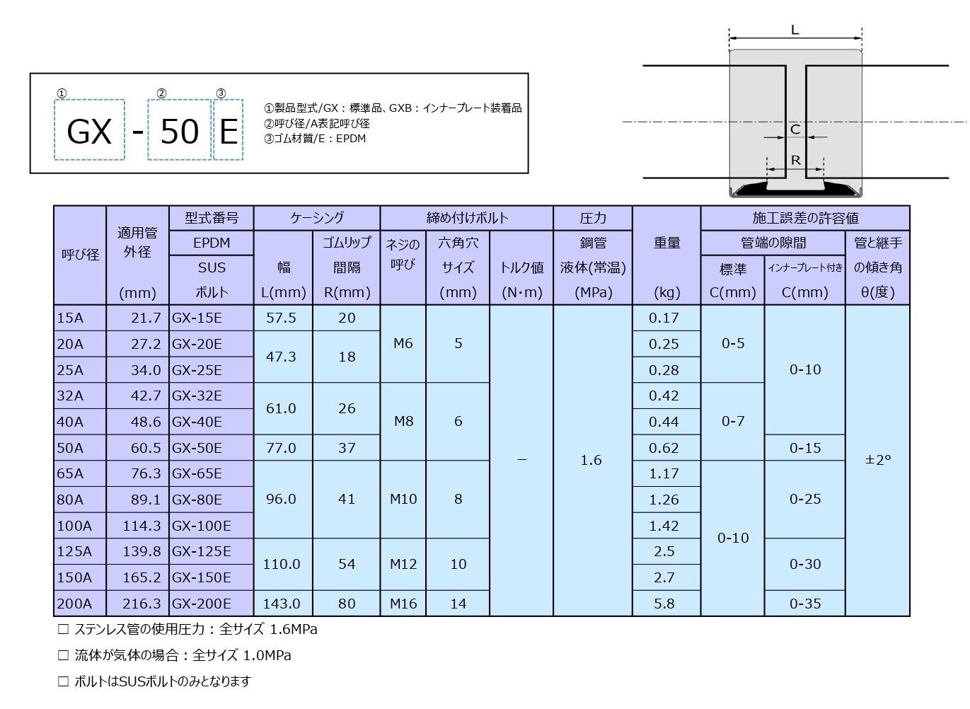 U9規格