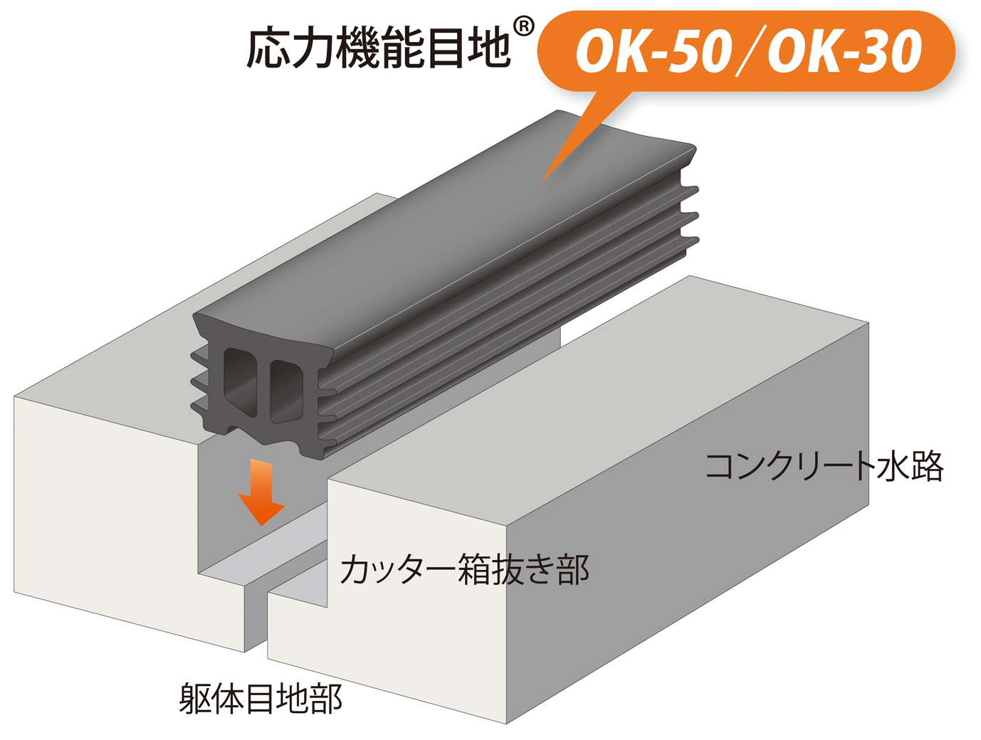 応力機能目地®(OK-30/OK-50)