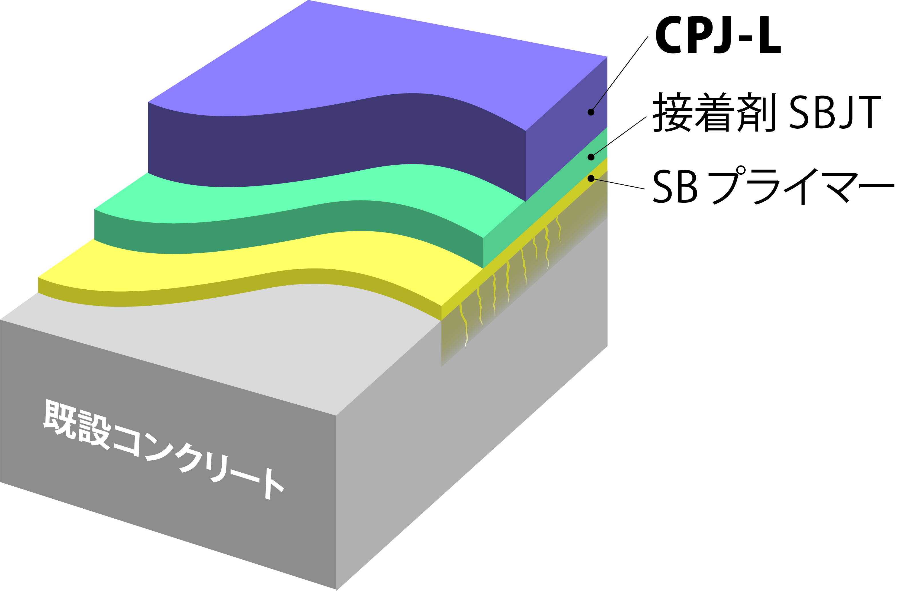 SBプライマー