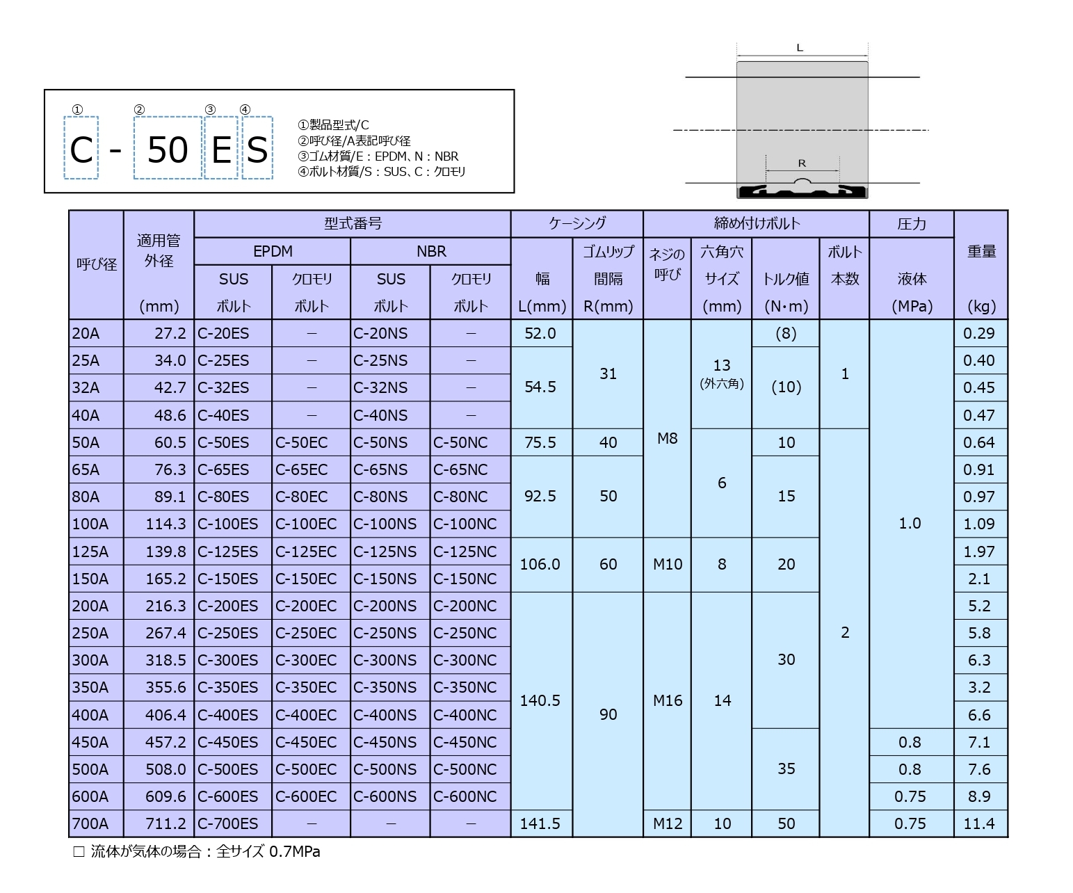 うのにもお得な ショーボンドカップリング ストラブ クランプ Cタイプ C-65EC 65A