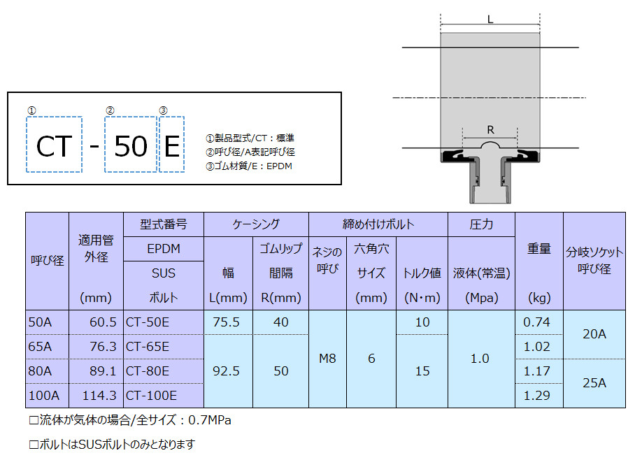 寸法・規格表