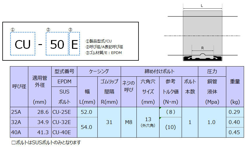 寸法・規格表