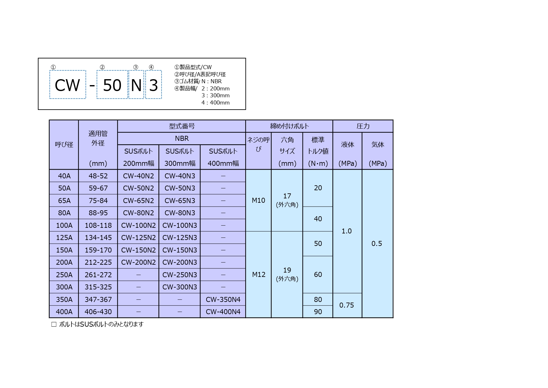 寸法・規格表