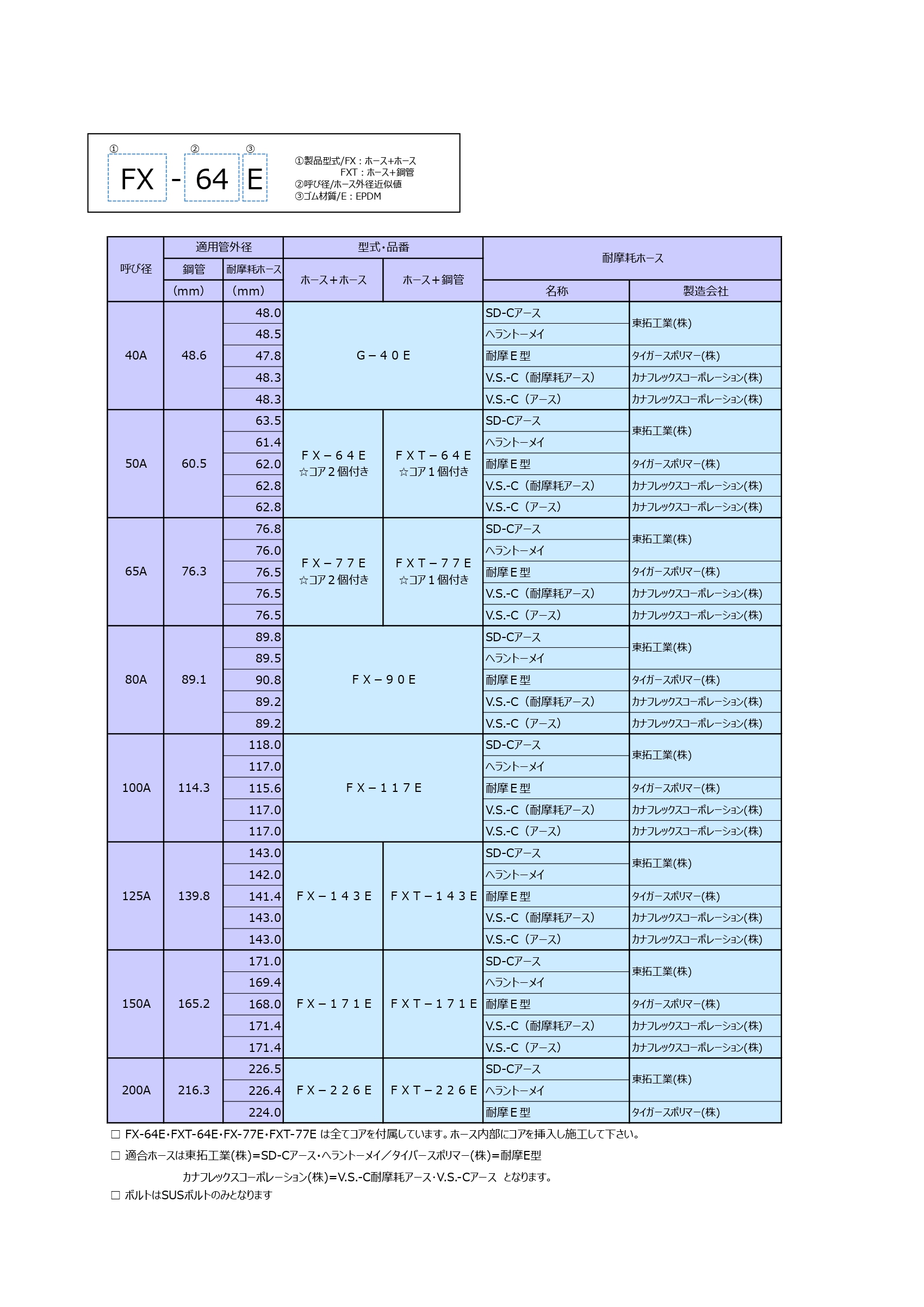 寸法・規格表