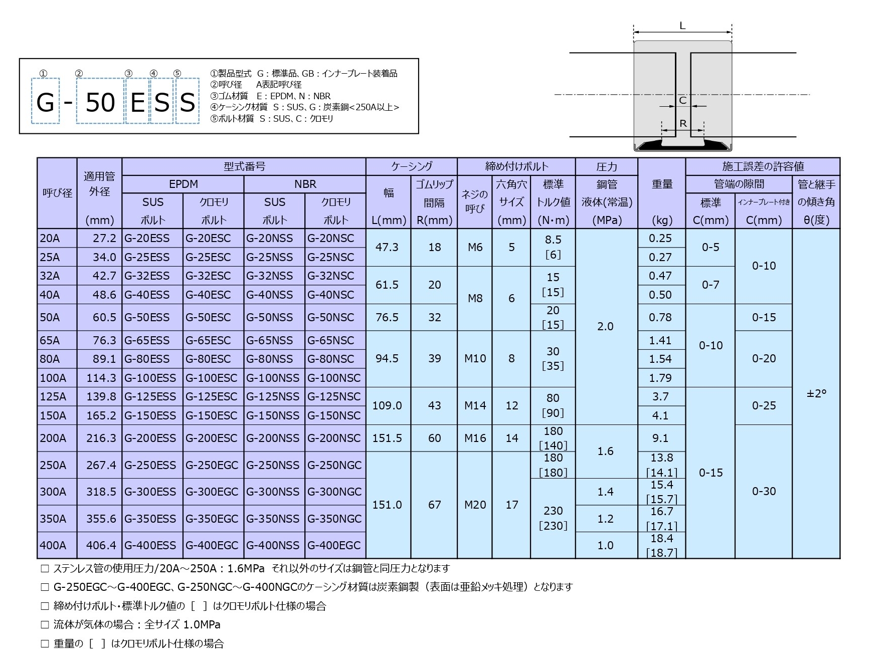 AD MPA用アクリルスタンド AX-ST-ACR - 1