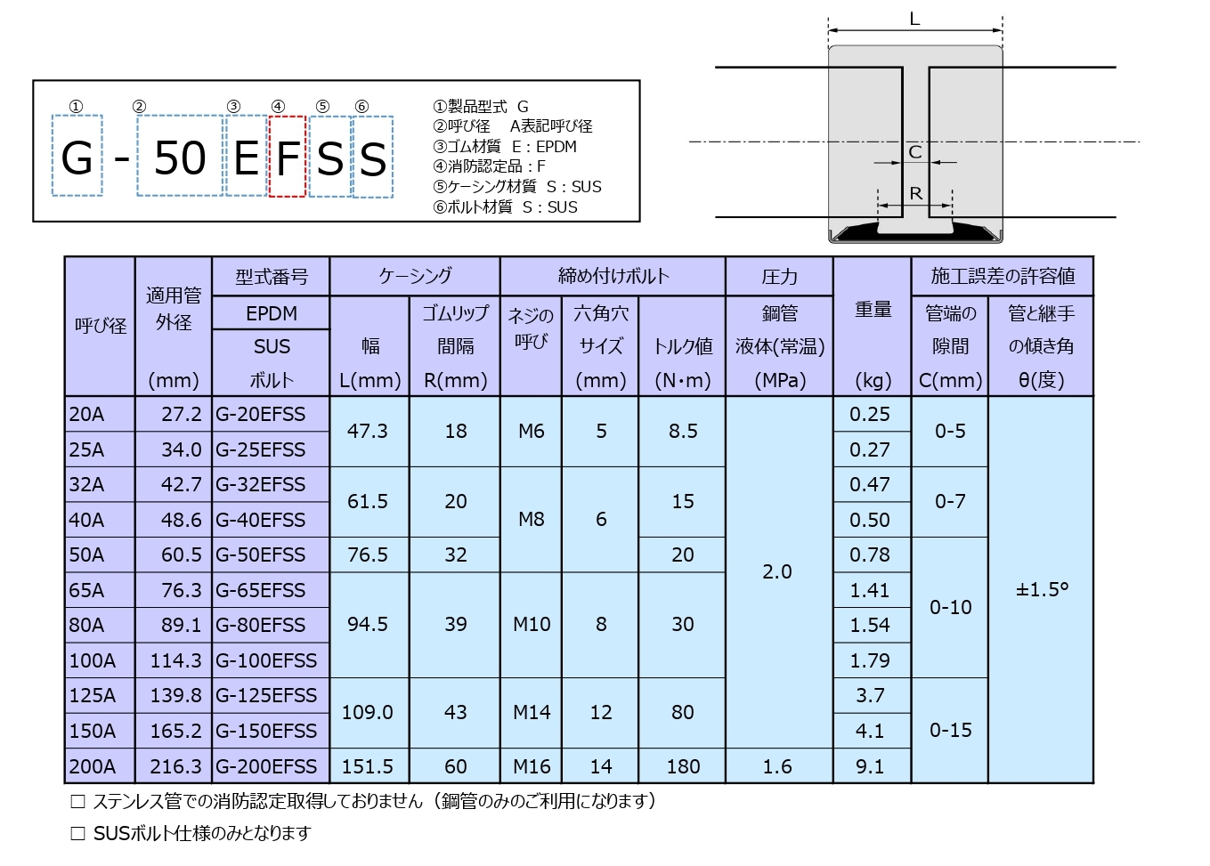 寸法・規格表