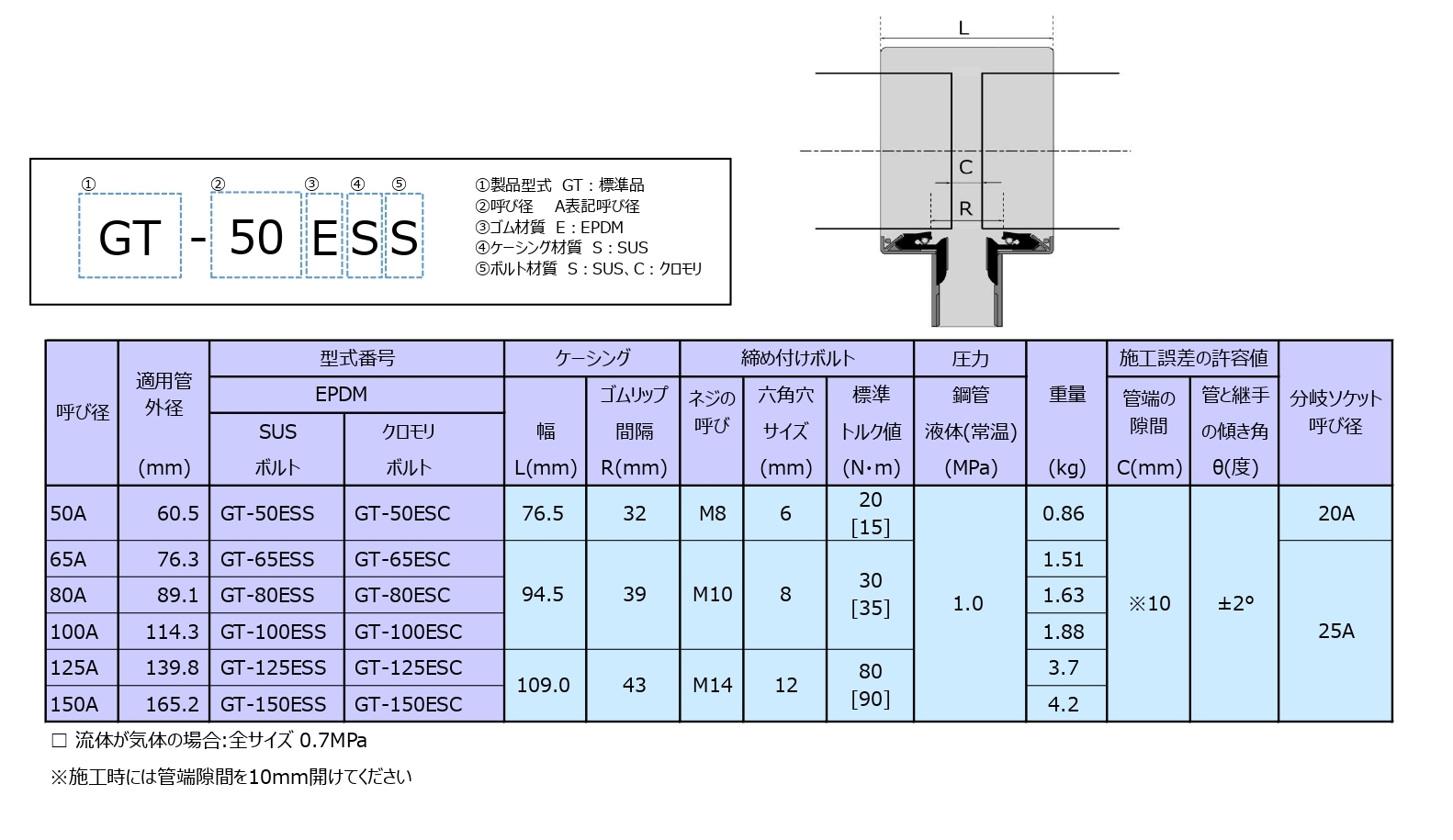 寸法・規格表