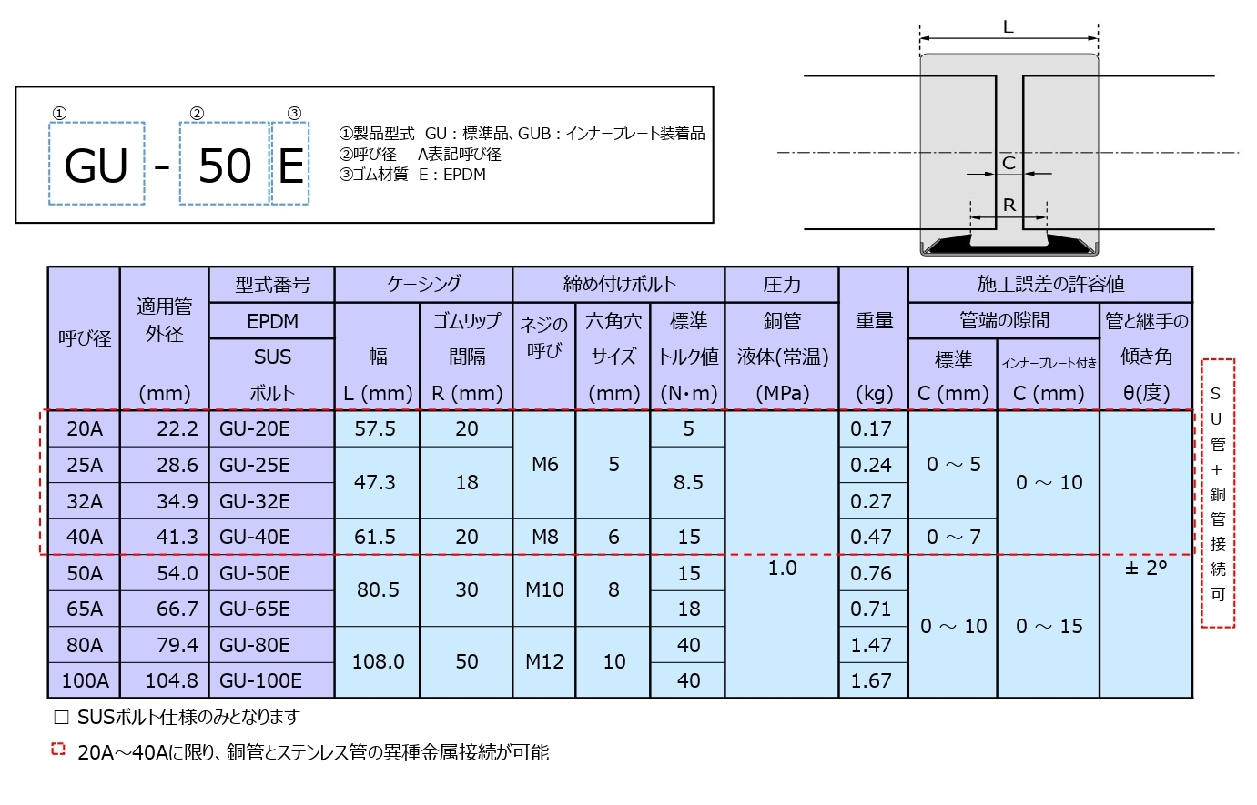 寸法・規格表