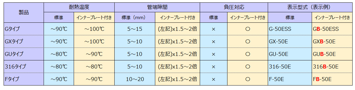 仕様