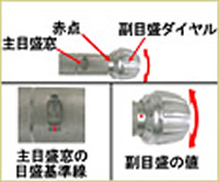 主目盛の窓を見ながら副目盛ダイヤルを回してトルク値を合わせます。