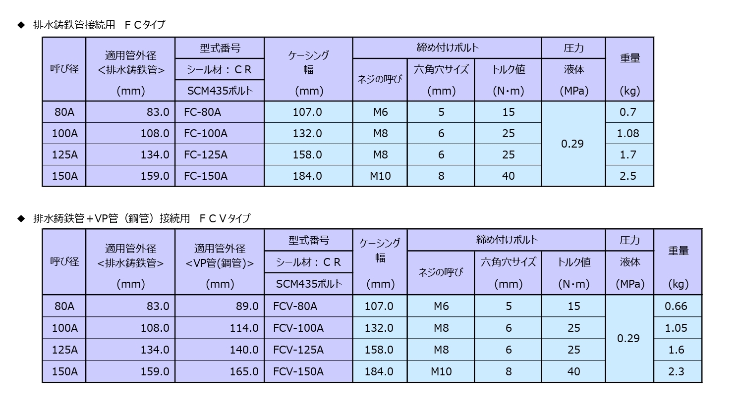 寸法・規格