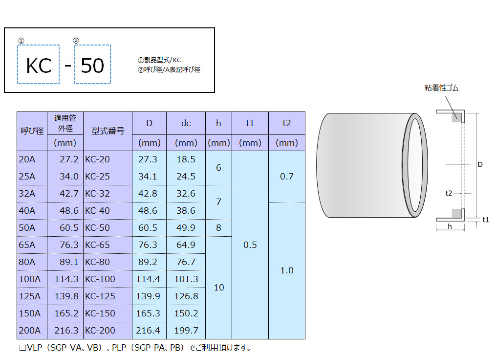 寸法・規格表