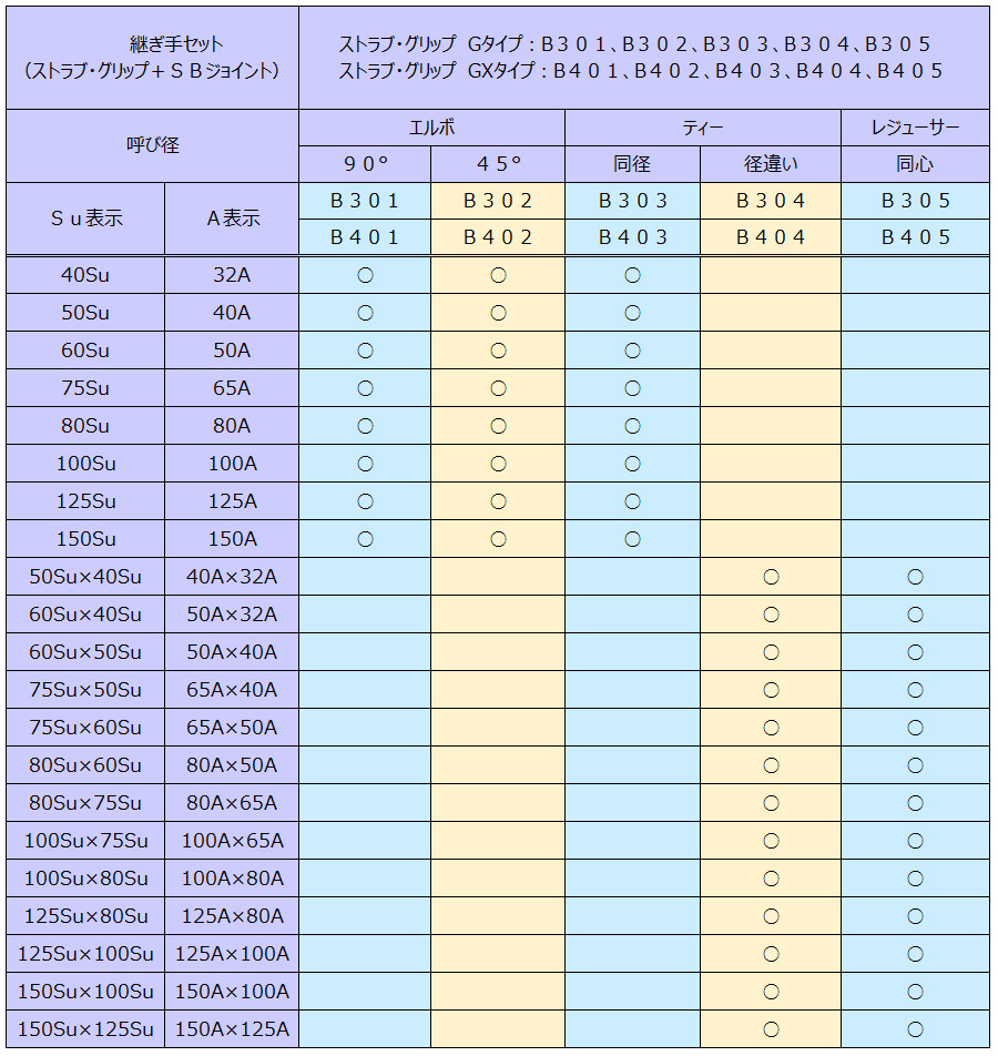 セット内容/寸法・規格表