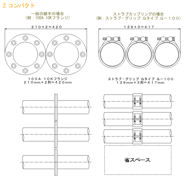 2.コンパクト